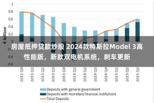 房屋抵押贷款炒股 2024款特斯拉Model 3高性能版，新款双电机系统，刹车更新