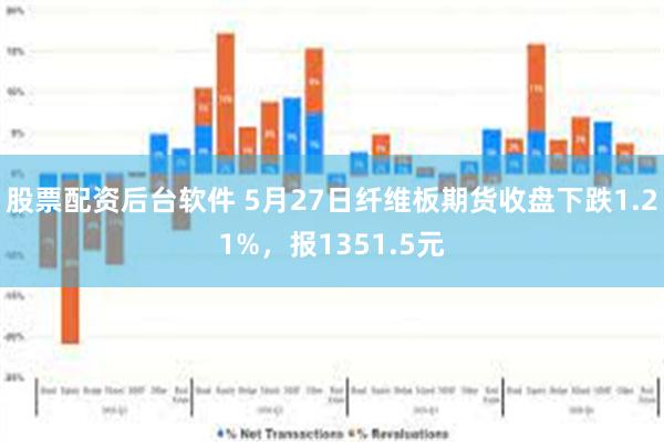 股票配资后台软件 5月27日纤维板期货收盘下跌1.21%，报1351.5元