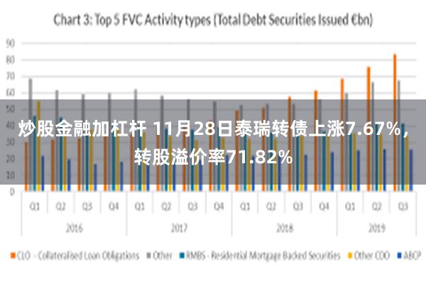 炒股金融加杠杆 11月28日泰瑞转债上涨7.67%，转股溢价率71.82%