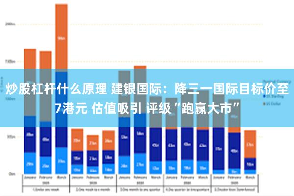 炒股杠杆什么原理 建银国际：降三一国际目标价至7港元 估值吸引 评级“跑赢大市”
