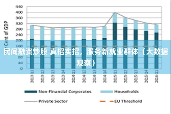 民间融资炒股 真招实招，服务新就业群体（大数据观察）