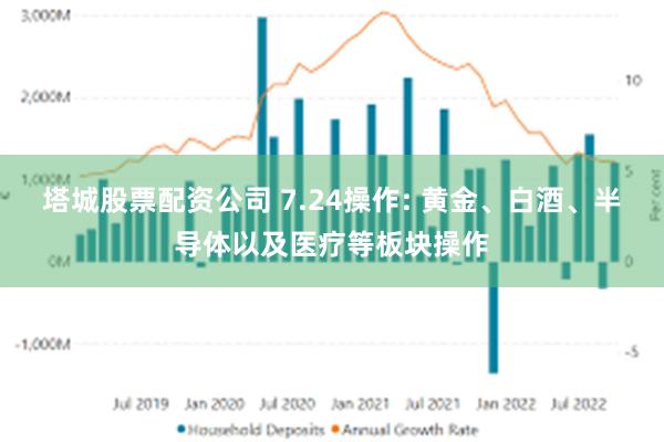 塔城股票配资公司 7.24操作: 黄金、白酒、半导体以及医疗等板块操作