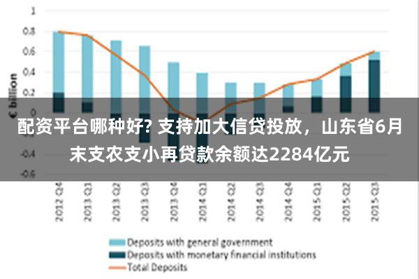 配资平台哪种好? 支持加大信贷投放，山东省6月末支农支小再贷款余额达2284亿元