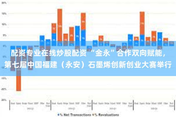 配资专业在线炒股配资 “金永”合作双向赋能，第七届中国福建（永安）石墨烯创新创业大赛举行