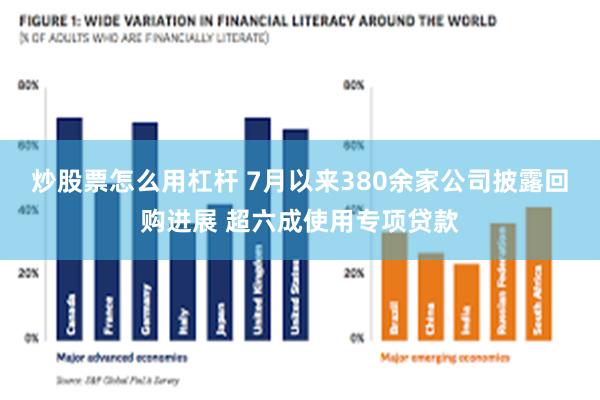 炒股票怎么用杠杆 7月以来380余家公司披露回购进展 超六成使用专项贷款