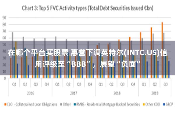 在哪个平台买股票 惠誉下调英特尔(INTC.US)信用评级至“BBB”，展望“负面”