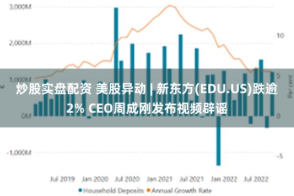 炒股实盘配资 美股异动 | 新东方(EDU.US)跌逾2% CEO周成刚发布视频辟谣